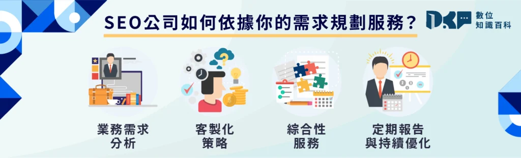 四、量身打造 SEO 策略：你的業務適合什麼樣的 SEO 服務？