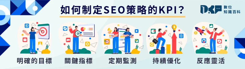 （三）如何制定 SEO 策略的KPI