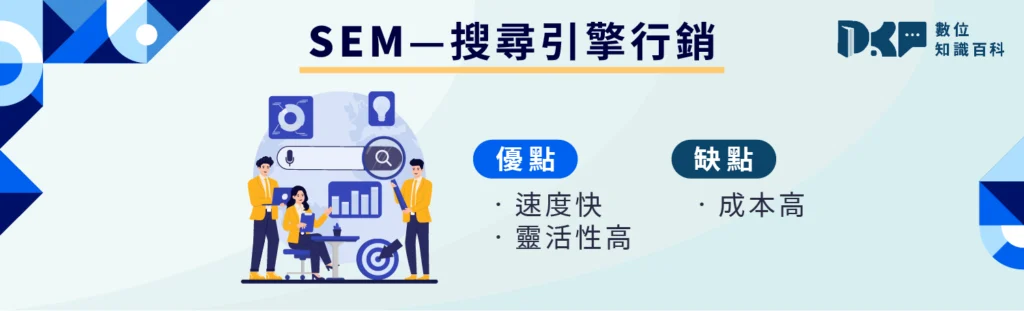 SEM：搜尋引擎行銷