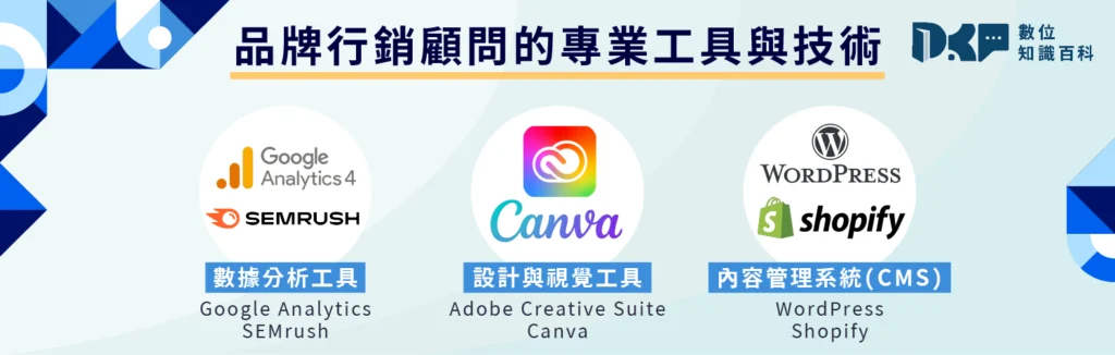 八、品牌行銷顧問的專業工具與技術