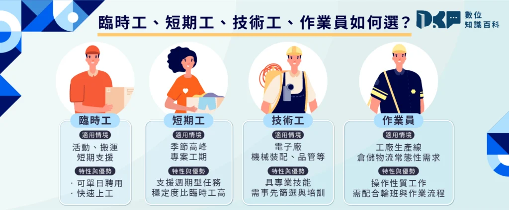 為什麼企業越來越依賴人力派遣？快速補人力的最佳解法！